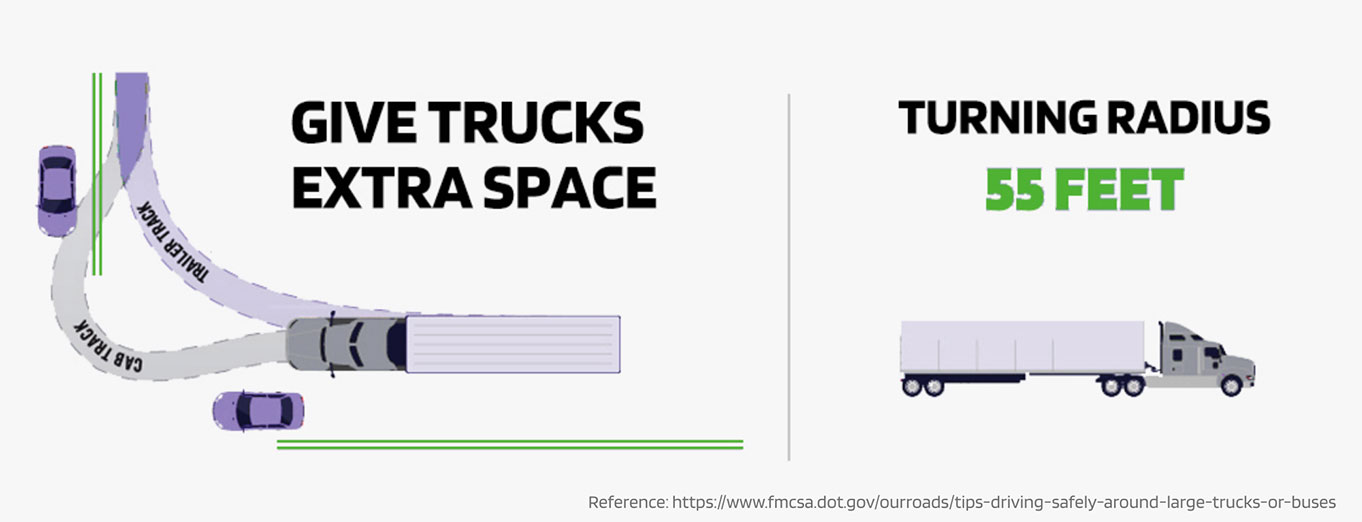 Give Trucks extra space