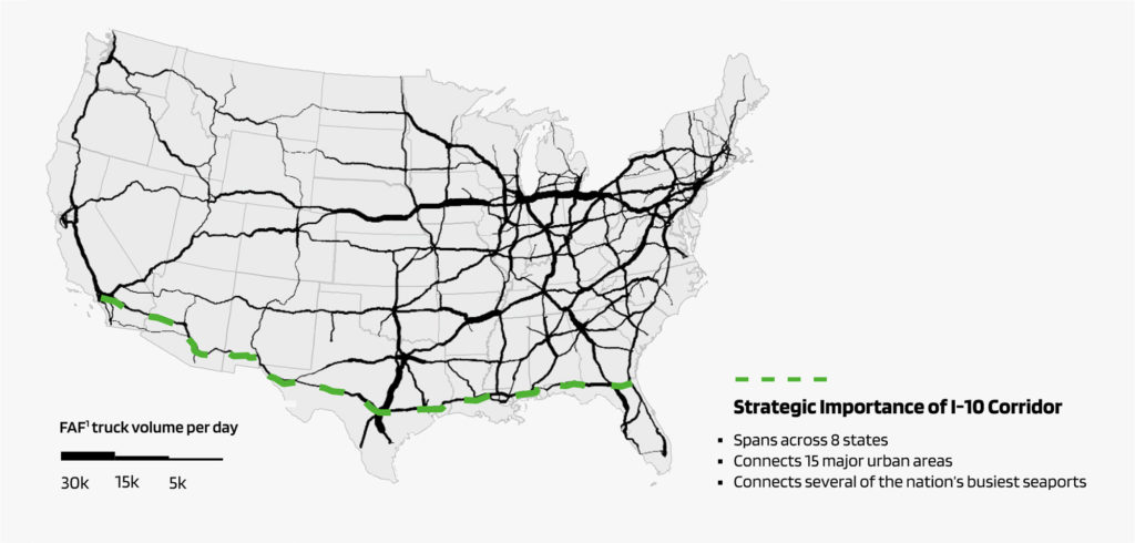 Importance of Southeast Corridor